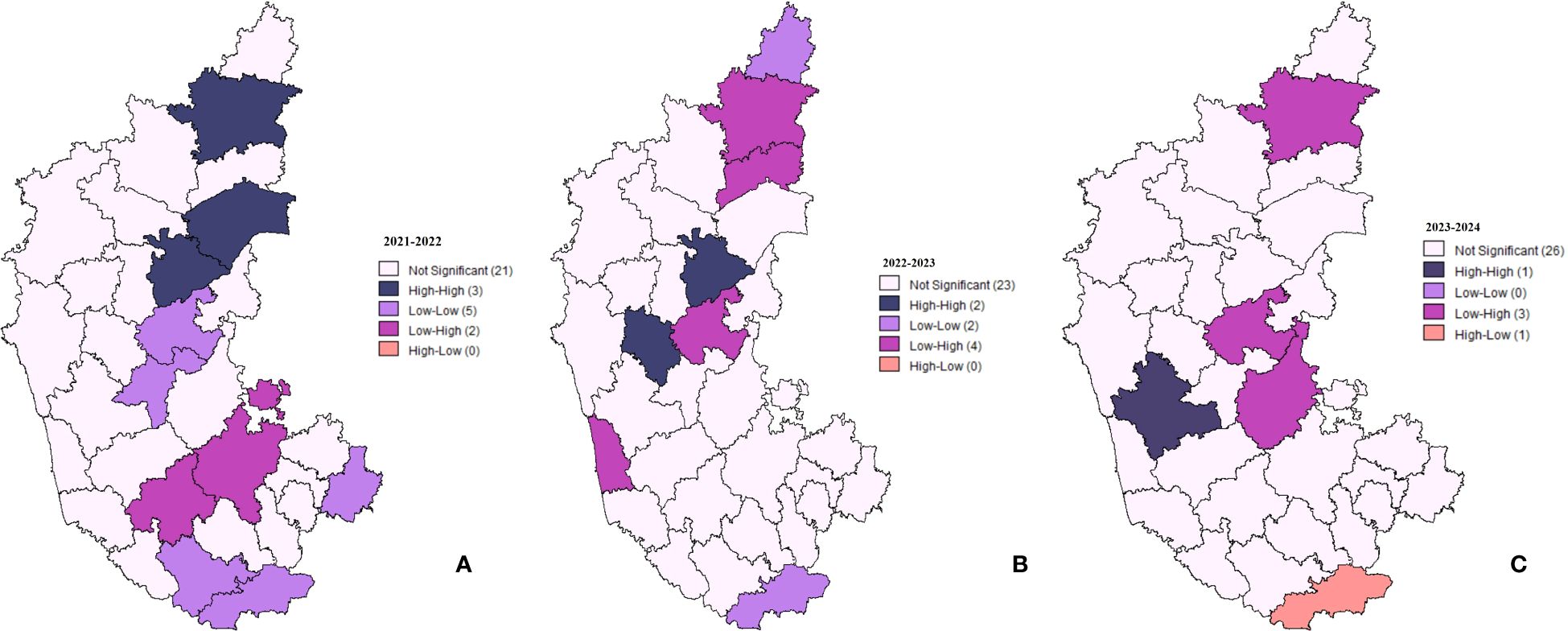 Three maps display regional data for Karnataka, India, using LISA clustering across three periods: 2021-2022 (Map A), 2022-2023 (Map B), and 2023-2024 (Map C). Each map uses gradients of blue and purple to depict statistical significance categories: Not Significant, High-High, Low-Low, Low-High, and High-Low. The distribution and intensity of colors vary, indicating changes over time.