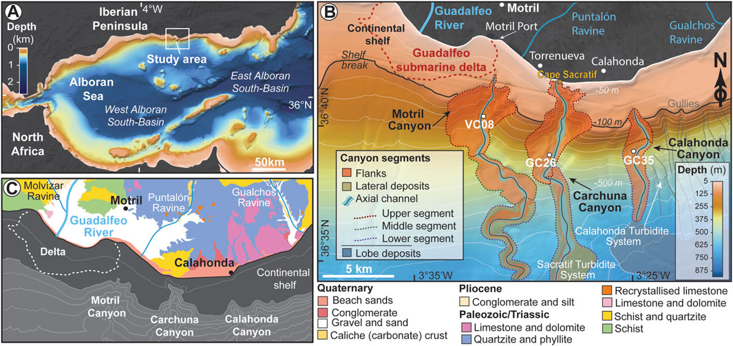 Map of the Alboran Sea region showing depth, geological features, and canyons. Panel A highlights the West and East Alboran South-Basins. Panel B details the Guadalfeo River, submarine delta, and various canyons like Motril, with canyon segments color-coded by flanks, lateral deposits, and axial channels. Panel C displays geological composition with features such as the Guadalfeo River and Carchuna Canyon delineated by different colors for materials like sandstone and schist. Depth is indicated in meters and kilometers with scales provided.