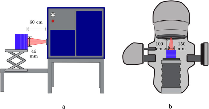 Diagram illustrating two setups for an experiment. In a, a blue block is placed 60 centimeters from a machine with a red laser directed at the block, with its width marked 46 millimeters. In b, a blue block is positioned within a device featuring a clamp, with measurements of 100 centimeters and 150 millimeters shown for the red laser and component distances.