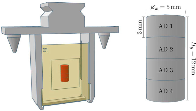Diagram showing a cross-sectional view of a device with a chamber containing a red cylindrical object labeled C01. Next to it, a detailed schematic of the cylinder illustrates segmented parts labeled AD1 through AD4, indicating dimensions of 5 millimeters in diameter and 12 millimeters in height.