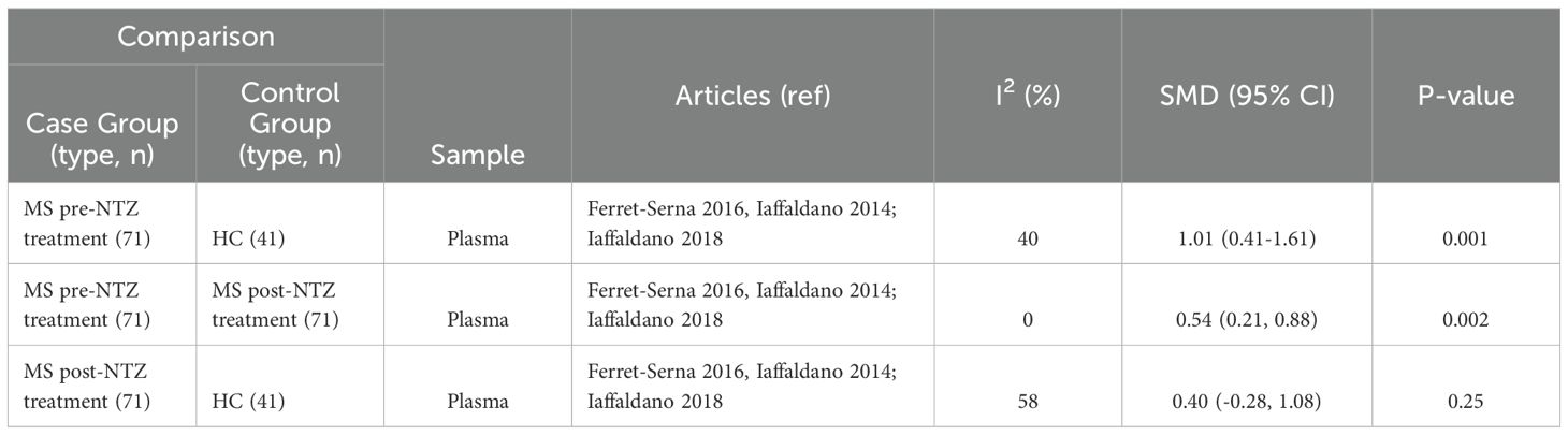 www.frontiersin.org