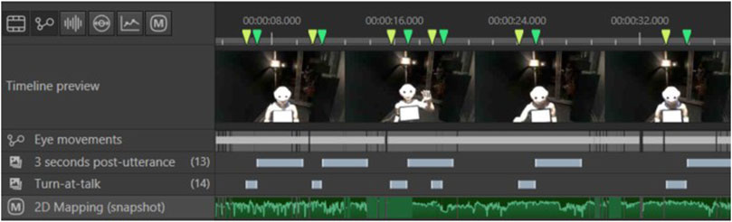 Timeline interface for video analysis showing intervals at different timestamps. The timeline includes sections labeled for eye movements, post-utterance, turn-at-talk, and 2D mapping. Small video snapshots appear at intervals with a robotic figure.