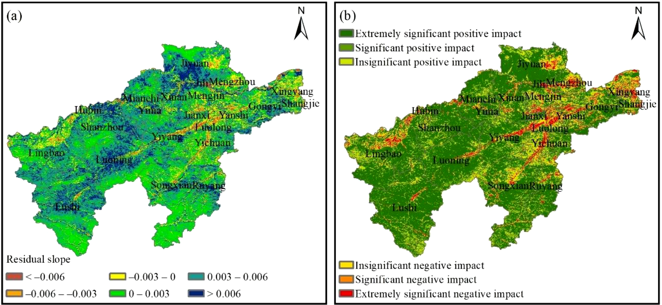 Two-panel map comparison of the same region. Panel (a) illustrates residual slopes using a color gradient from red for negative slopes to dark blue for positive slopes. Panel (b) depicts the impact levels, using colors to denote significance: dark green for extremely positive to red for extremely negative impacts. Major locations such as Luonan, Yima, and Gongyi are labeled on both maps.