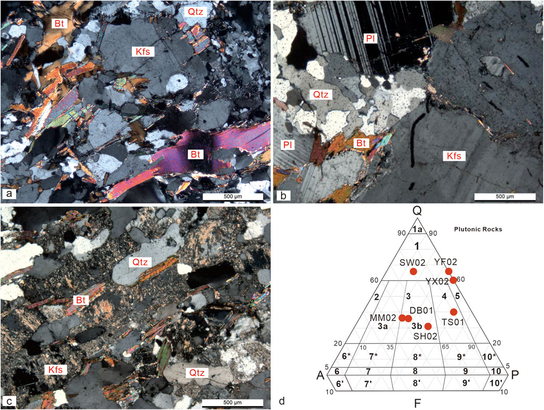 Thin section micrographs and a QAPF diagram are shown. Image (a) displays minerals in cross-polarized light labeled as Bt (biotite), Kfs (K-feldspar), and Qtz (quartz). Image (b) includes Bt, Kfs, Qtz, and Pl (plagioclase). Image (c) features Bt, Kfs, and Qtz. Image (d) is a QAPF diagram for classifying plutonic rocks, with points marked for different samples. Scale bars indicate 500 micrometers in micrographs.