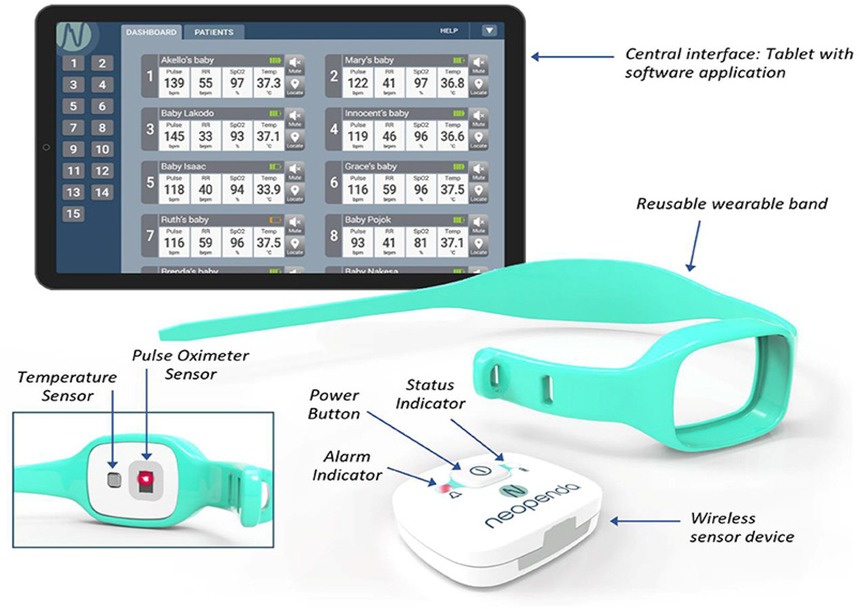 Tablet interface with a patient monitoring application displaying vital signs for multiple infants. Accompanied by a turquoise wearable band with built-in temperature and pulse oximeter sensors. A wireless sensor device labeled \