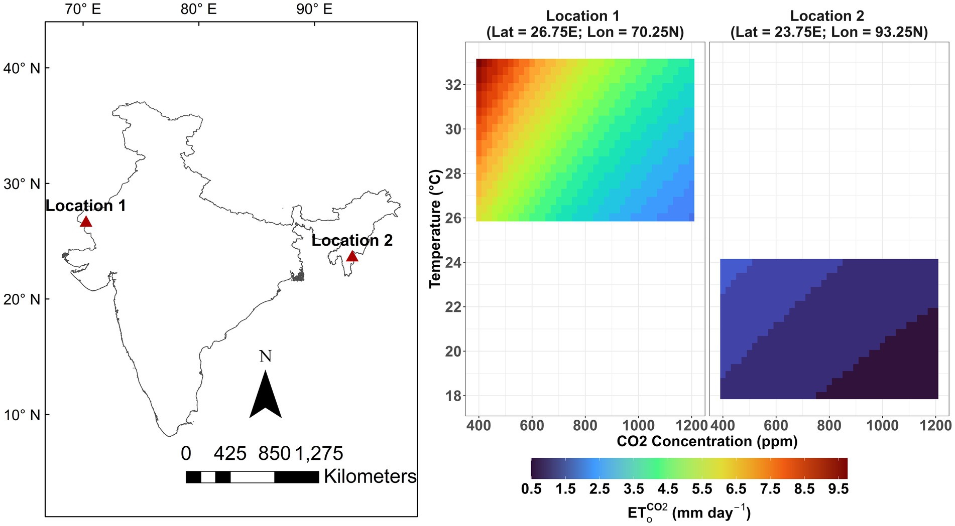 Figure showing map of India on the left with two locations; Location 1 in the north and Location 2 in the northeast, whose meteorological data is used to conduct the sensitivity analyses. On the right, two graphs show variation of ET_o^CO2 with CO2 concentration (ppm) and temperature (℃). At Location 1, ET_o^CO2 is higher and increases with temperature but decreases with rising CO2. At Location 2, ET_o^CO2 values are much lower overall and decline further as CO2 concentration increases.