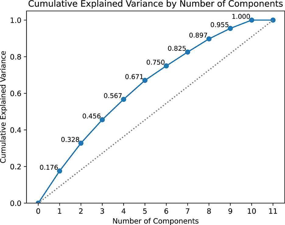 Line graph titled