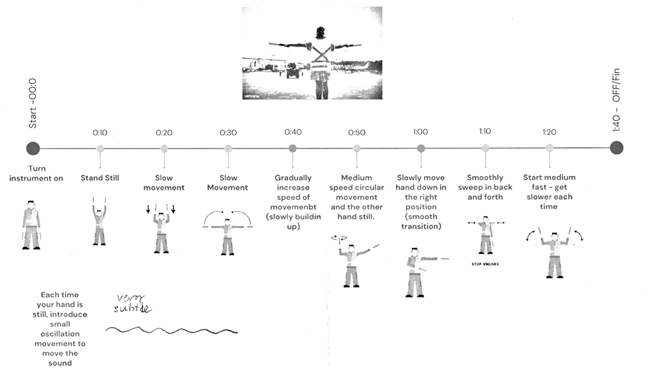 Graphical score utilising a timeline of performance instructions starting with turning the instrument on and followed by explicit movements which change every ten seconds. Illustrations depict each specific movement. Annotations suggest subtle oscillations and transitions between slow, medium, and medium fast speeds, concluding after one minute and forty seconds.