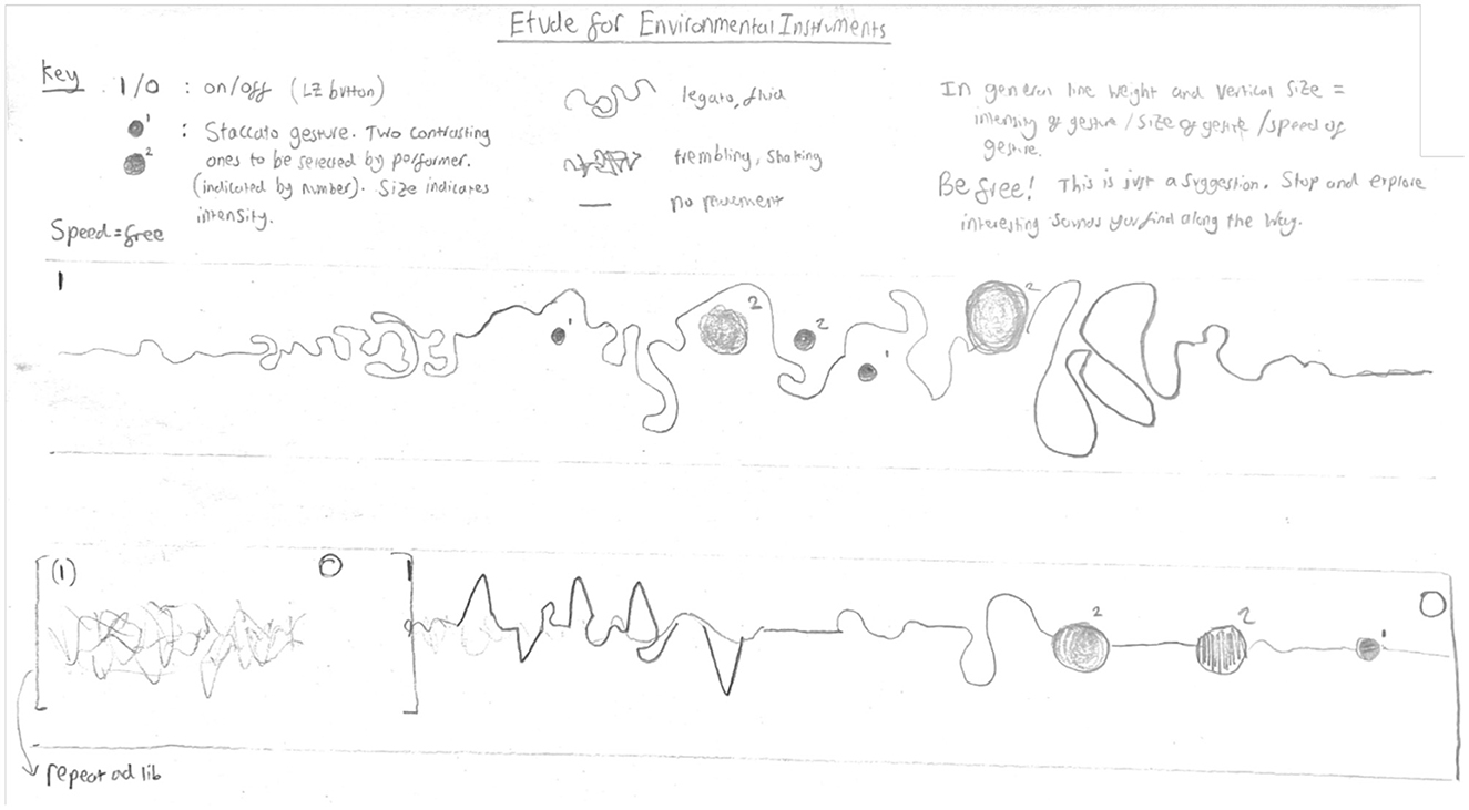 Hand-drawn music notation titled