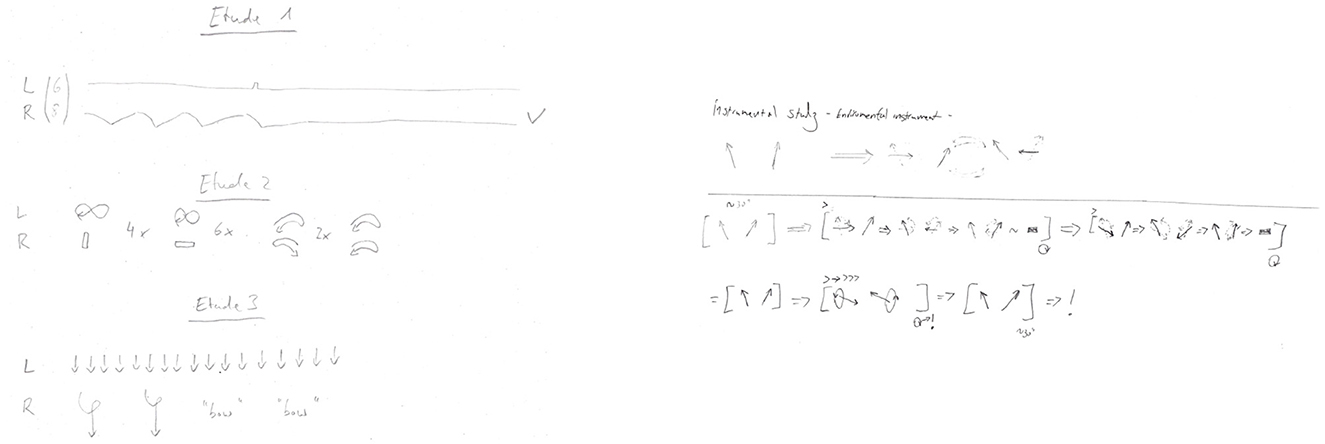 On the left, P1 shows three mini-etudes labeled Etude 1, Etude 2, and Etude 3. Etude 1 sequences left and right hand strokes and ends with a checkmark. Etude 2 presents left and right hand rhythms with repetitions. Etude 3 combines vertical arrows for the left hand with curved lines and the word “bow” for the right hand. On the right, P3 displays their score, which uses arrow symbols and bracketed groupings to differentiate gestures, arranged in two rows of notation.