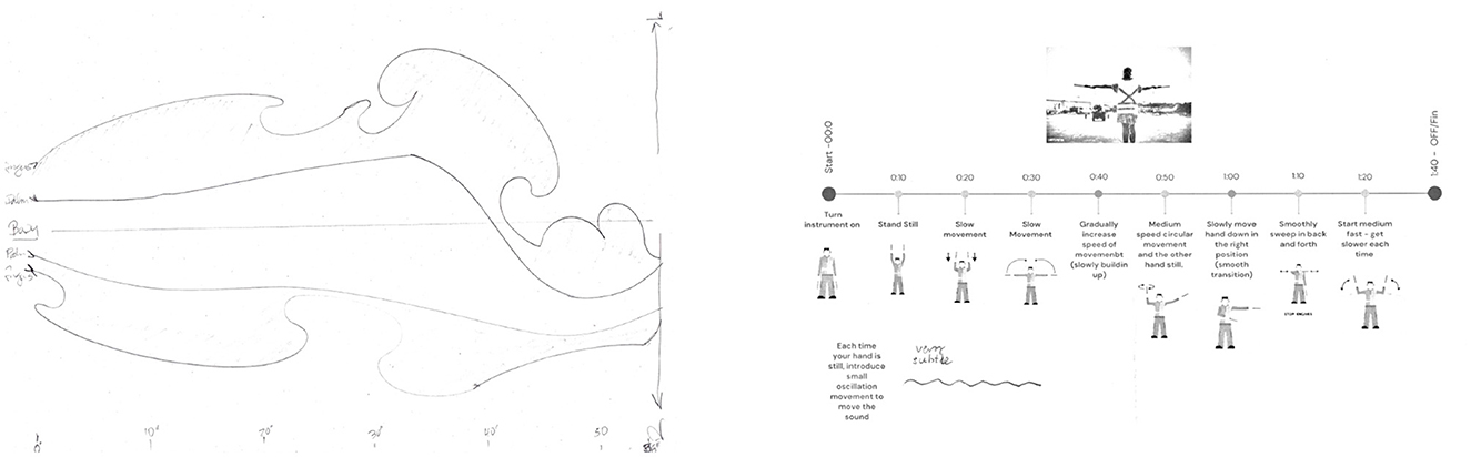 P8’s score on the left uses a timeline showing the progression of five lines labelled (from top): fingers, palm, body, palm, and fingers. The “body” line is almost straight and horizontal, while the other lines curve around it, sometimes crossing over. The time is marked in seconds underneath, and arrows indicate left to the top and right to the bottom. On the right, the score from Figure 11 is reproduced.