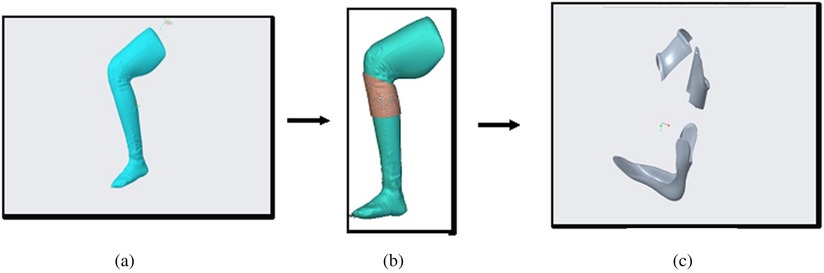 Three-panel illustration showing a 3D leg model transformation: (a) shows the original turquoise leg model; (b) adds a beige band indicating refinement; (c) displays segmented gray pieces representing the final component separation.