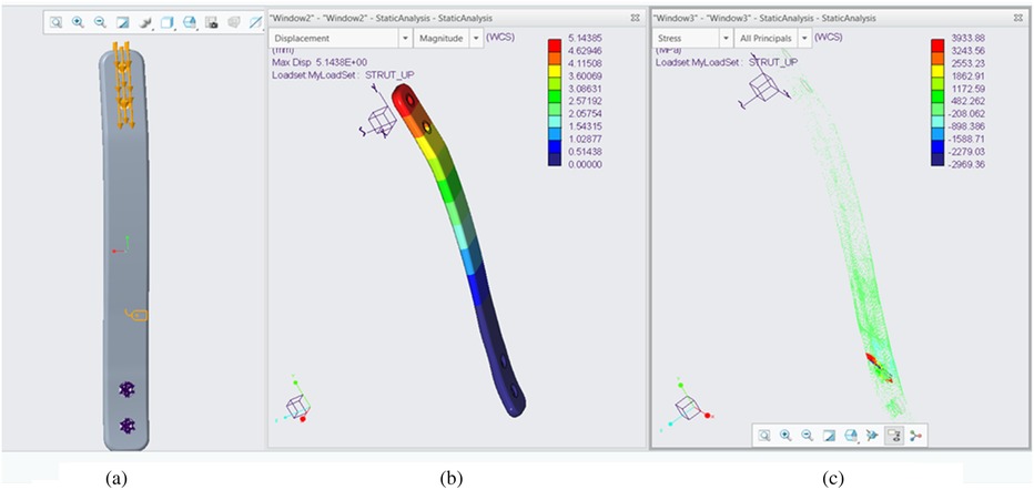 Simulation analysis of a structural strut depicted in three views: (a) shows the strut with force arrows, (b) displays displacement using a rainbow gradient from zero to maximum, and (c) illustrates stress distribution with color coding from negative to high positive values.