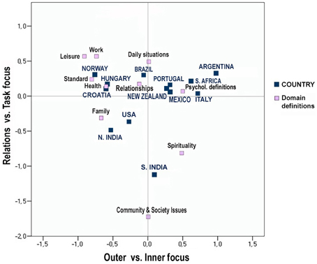 Frontiers | Lay Definitions of Happiness across Nations: The Primacy of  Inner Harmony and Relational Connectedness