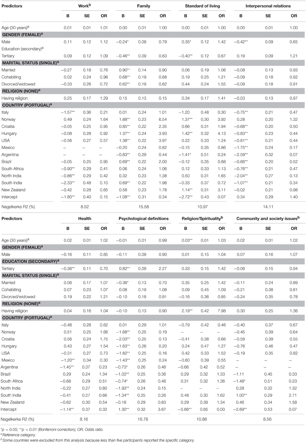 Frontiers | Lay Definitions of Happiness across Nations: The Primacy of  Inner Harmony and Relational Connectedness