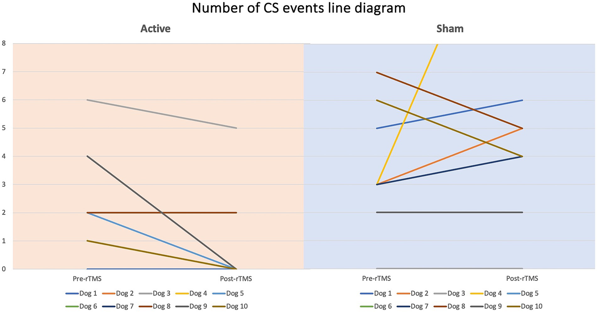 Line diagram titled