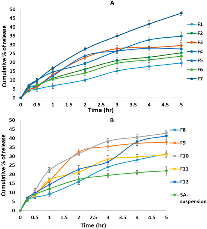 Line graphs labeled