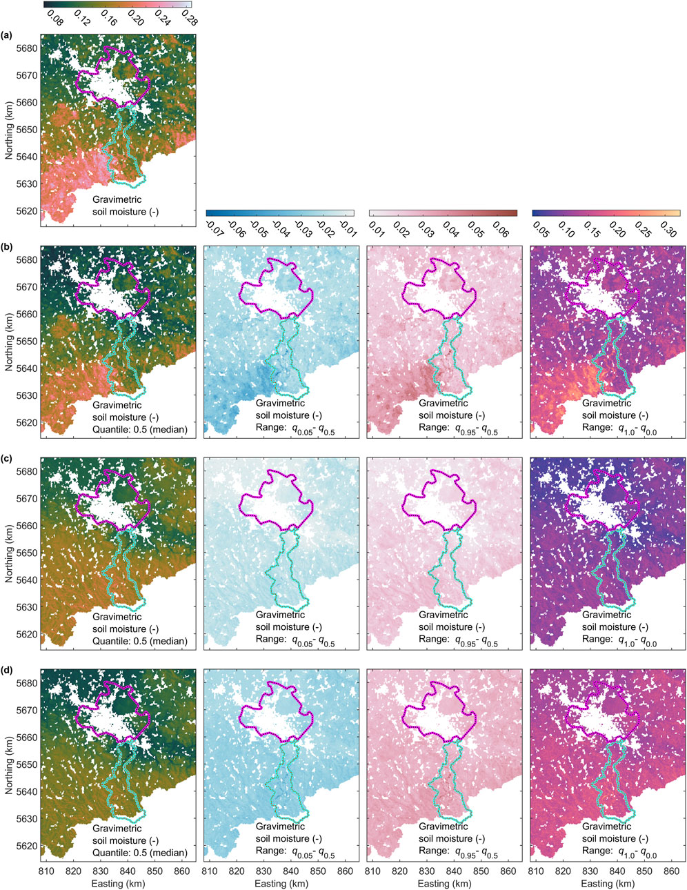 Set of maps showing gravimetric soil moisture in different quantiles and ranges across a geographical area with coordinates in easting and northing. Panels (a) to (d) each display four maps: the first shows median values, the second and third display specific quantile ranges, and the fourth highlights maximum to minimum range. The maps use color gradients to represent varying moisture levels, with key locations outlined in purple and blue lines.