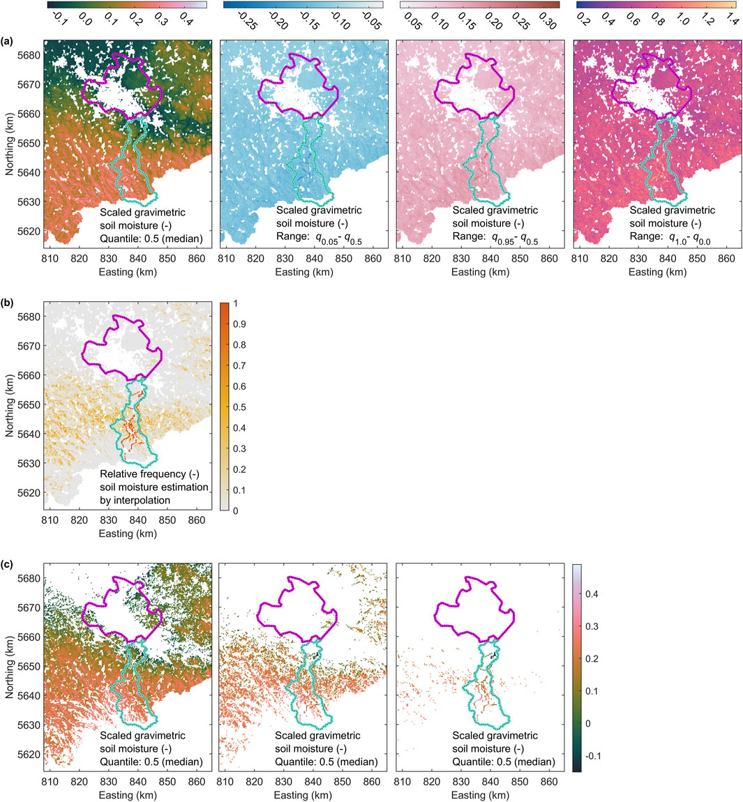 Map panels of scaled gravimetric soil moisture across different quantiles and ranges. Each panel features color gradients representing moisture variations, with distinct purple and cyan boundaries. Coordinates are marked in kilometers. Panel (a) shows four maps of scaled gravimetric soil moisture for varying quantile ranges. Panel (b) depicts relative frequency of soil moisture estimation by interpolation. Panel (c) presents three maps for the median quantile of scaled gravimetric soil moisture.