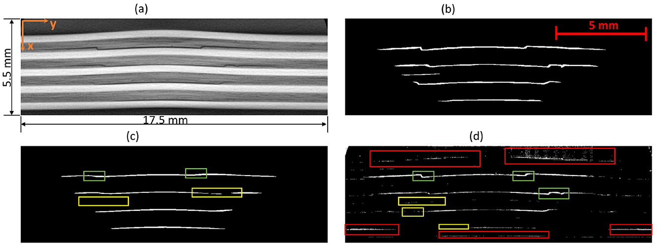 (a) CT slice shows horizontal layers with dimensions 5.5 mm by 17.5 mm. (b) Hand-annotated mask highlights lines with a 5 mm scale. (c) Detectron2 mask displays lines with green and yellow boxes. (d) SAM mask shows lines with red and yellow boxes on a black background.
