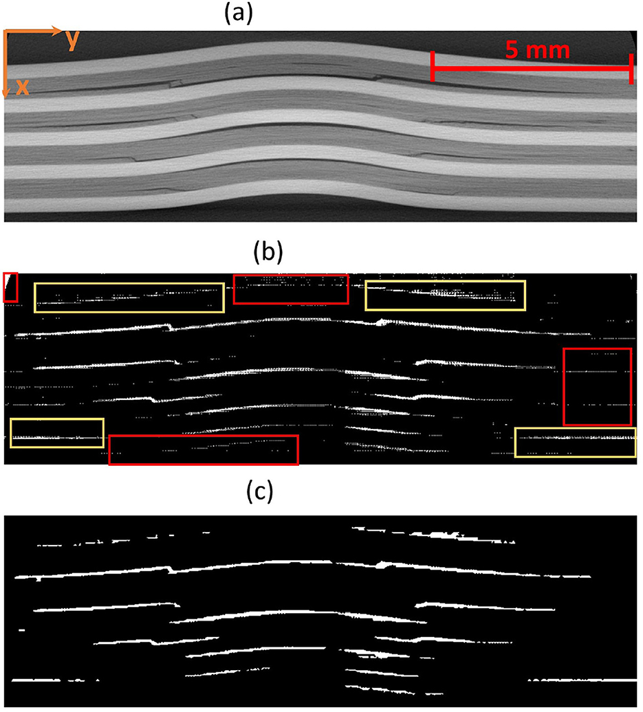 CT imagery displayed in three sections: (a) a CT slice showing layered structures with a 5mm scale, (b) a Mask-SAM visualization highlighting specific regions in red and yellow boxes, and (c) a filtered mask emphasizing linear features.