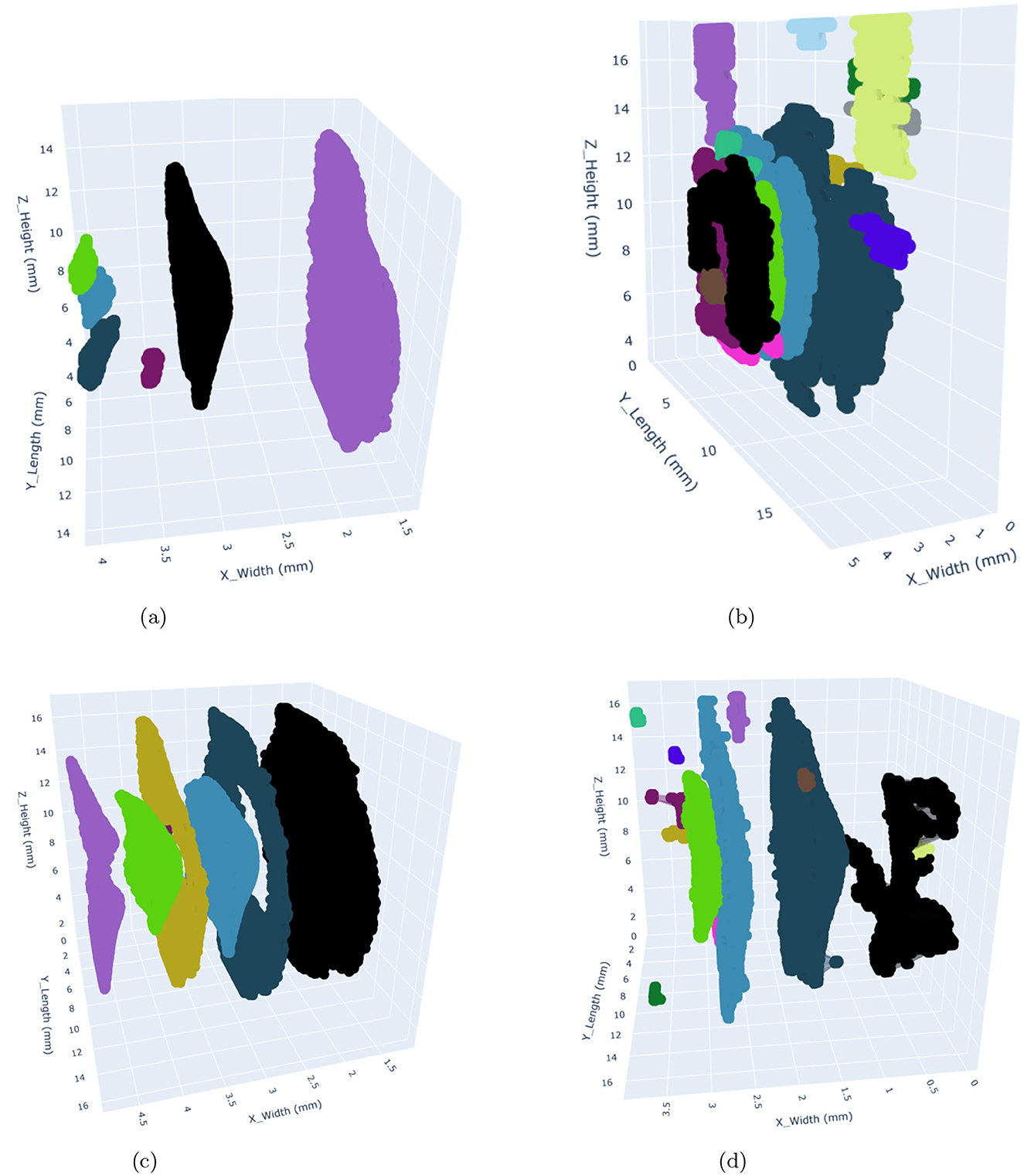 Four 3D scatter plots comparing segmentation results. (a) Detectron2 at 5J, showing distinct segmented clusters with varying colors and sizes. (b) SAM at 5J, displaying denser, overlapping segments. (c) Detectron2 at 7.5J, illustrating more defined groupings. (d) SAM at 7.5J, showing several overlapping and distinct segments, with more variation than Detectron2. Axes represent X, Y, and Z dimensions in millimeters.