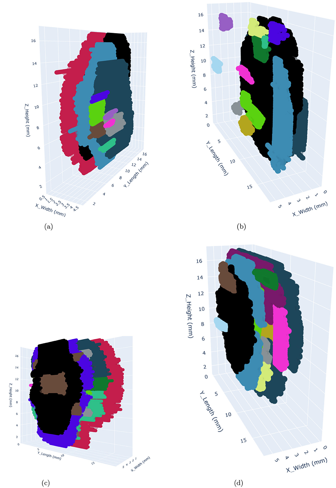 Four 3D scatter plots showing segmented data with various colors. (a) Detectron2 - 10J displays segmented regions in different colors, labeled by X, Y, and Z axes. (b) SAM - 10J shows similar data with varied color segments. (c) Detectron2 - 12.5J features colored segments with axis labels. (d) SAM - 12.5J presents a similar pattern with distinct color groups. Axes are labeled as X-Width, Y-Length, and Z-Height in millimeters.