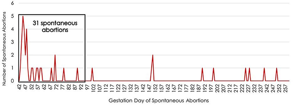 www.frontiersin.org