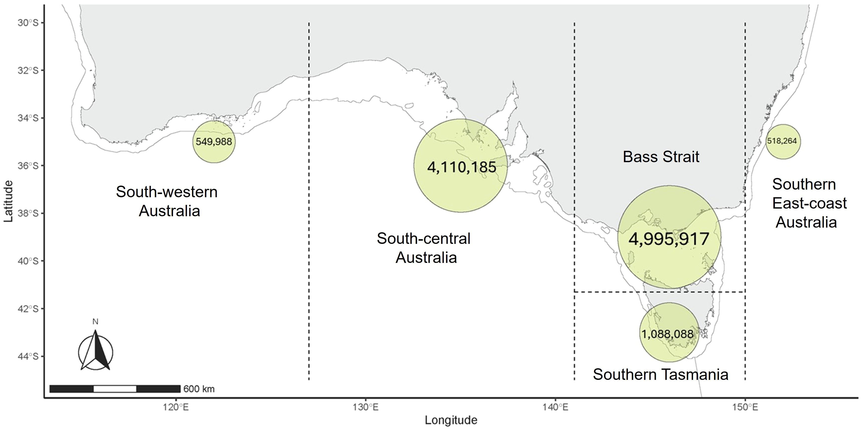 Map of southern Australia highlighting population densities with circles representing different regions. South-western Australia shows 549,988, South-central Australia 4,110,185, Bass Strait 4,995,917, Southern Tasmania 1,088,088, and Southern East-coast Australia 518,264. Includes a compass and scale.