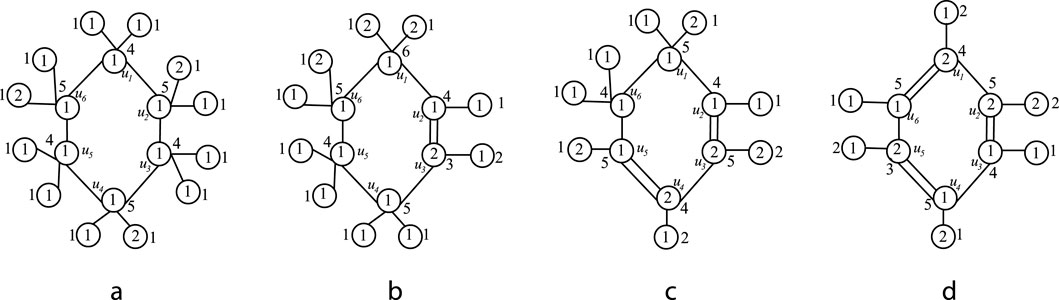 Four graphs labeled a, b, c, and d, each containing interconnected nodes. Each node has a label, and edges are numbered. Graph a has six nodes and five edges; Graph b has six nodes and five edges; Graph c has seven nodes and five edges; Graph d has seven nodes and six edges.