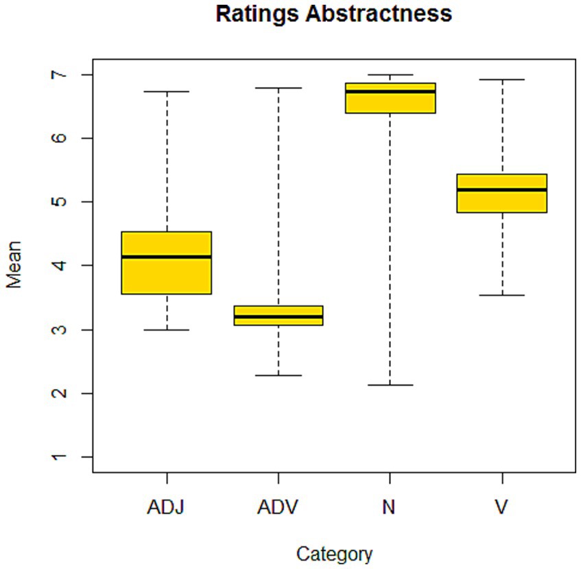 Box plot titled