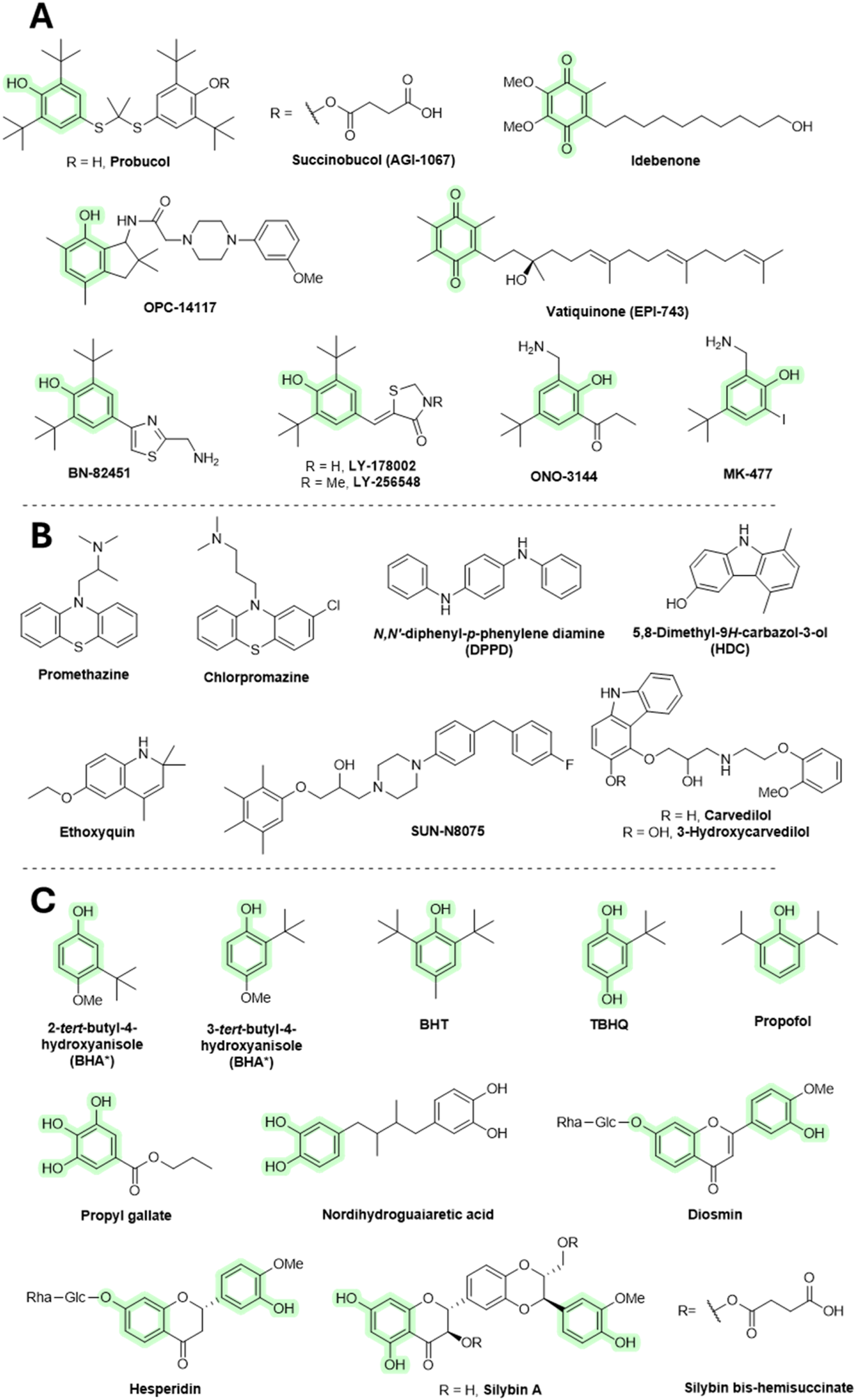 Chemical structures of various antioxidant compounds are displayed in three sections. Section A includes structures such as Probucol and Idebenone. Section B features compounds like Promethazine and Carvedilol. Section C shows structures like BHT and Hesperidin. Each structure is labeled, and several compounds have distinct hydroxyl groups highlighted in green.