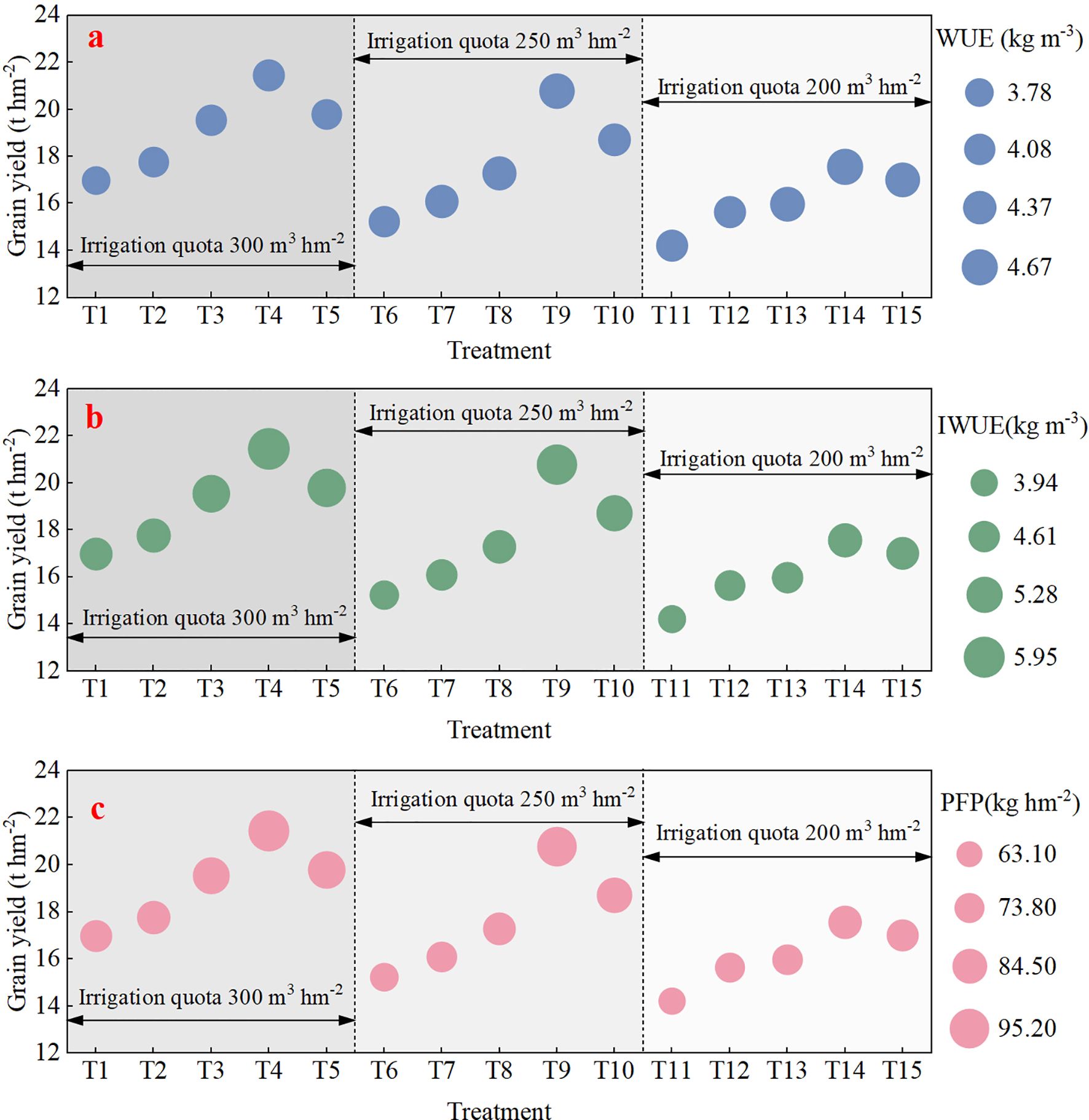 Graphs displaying soil nitrate nitrogen (NO₃⁻-N) levels from May to September in 2022 and 2023. Panels 1F1, 2F1, 2F2, and 2F3 compare observed and simulated nitrate levels at different soil depths (0-20 cm, 20-40 cm, 40-60 cm) with lines indicating observation and simulation. Metrics include RMSE, MRE, and d values in each panel. The data show variations across depths and years.