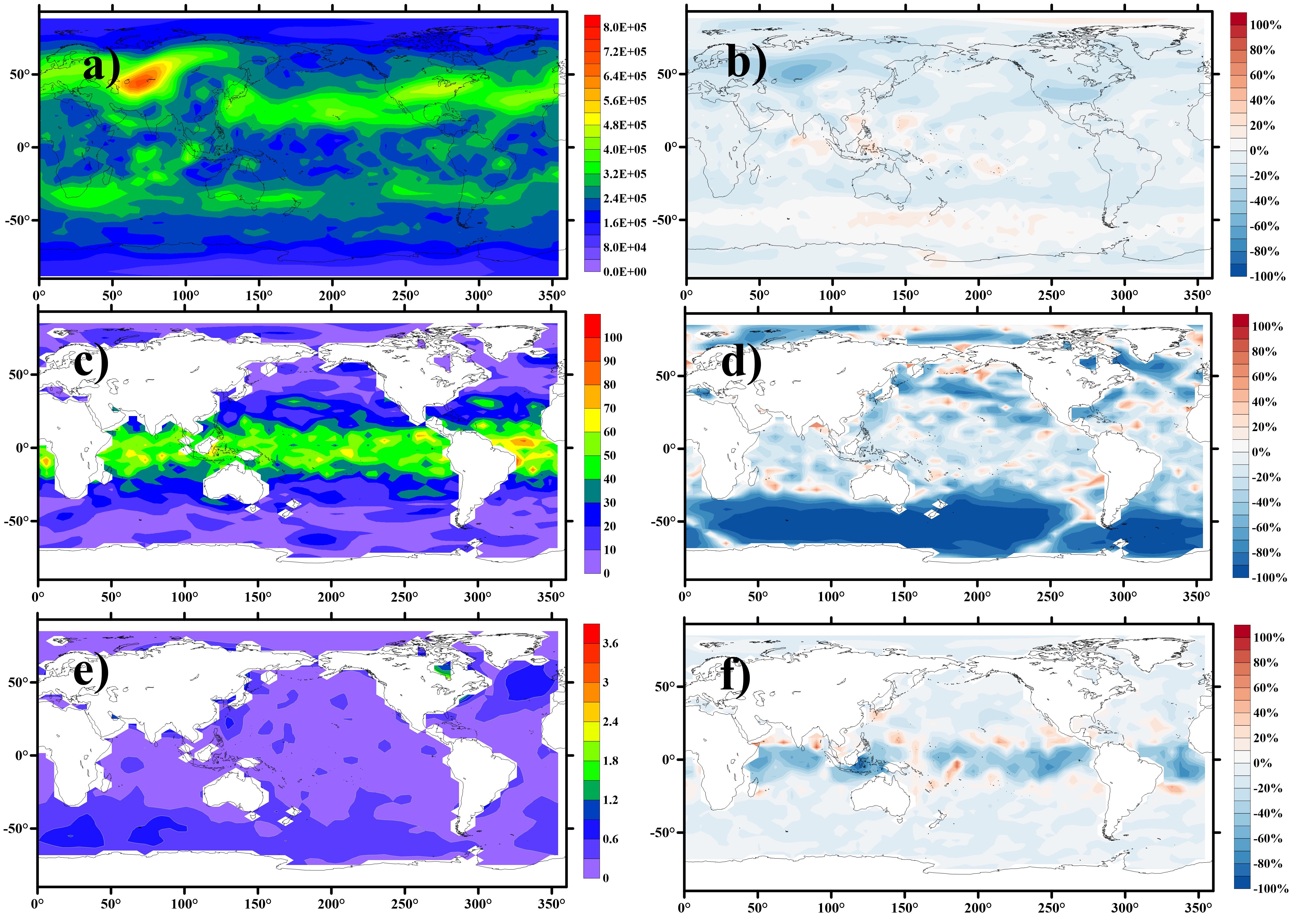 Six-panel maps displaying various global climate data. Panel (a) shows a colorful contour map with concentrations; Panel (b), (d), and (f) highlight percentage changes with shades from red to blue; Panel (c) and (e) present distinct contour levels to depict intensity variations across different regions. Each map includes a legend for scale reference.
