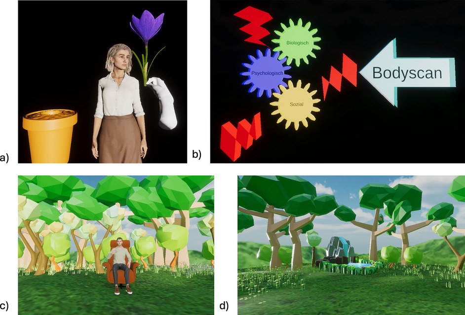(a) A digital avatar holds a purple flower next to an orange pot on a black background. (b) Diagram with colorful gears labeled Biological, Psychological, Social, and an arrow labeled Bodyscan. (c) Low-poly style person sitting on a chair in a vibrant forest setting. (d) Low-poly forest scene with trees, grass, and rocks, under a blue sky.