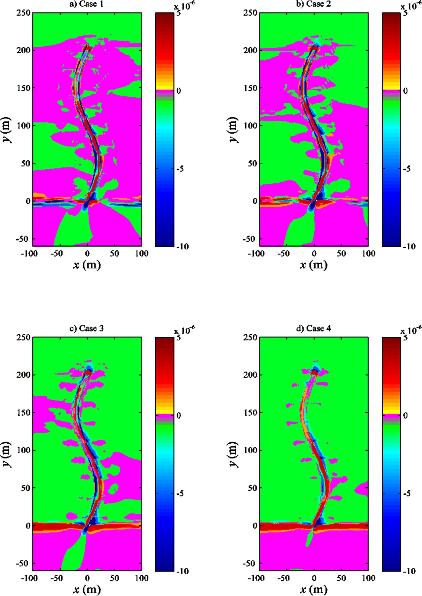 Four contour plots labeled A, B, C, and D, each representing different cases from one to four. They represent different tidal creek systems. The x and y axes are labeled in meters. Each plot shows a color gradient indicating values from negative ten to positive three times ten to the power of negative six. Variations in color, mainly pink, green, blue, orange and red, illustrate different data distributions in each case. Purple indicates a balance between erosion and deposition, green represents weak erosion, blue indicates strong erosion, orange represents weak deposition, and red represents strong deposition. The significant differences among various cases conditions demonstrate that the diversity of tidal creek systems' topography is formed due to the variations in tidal forces at different locations.