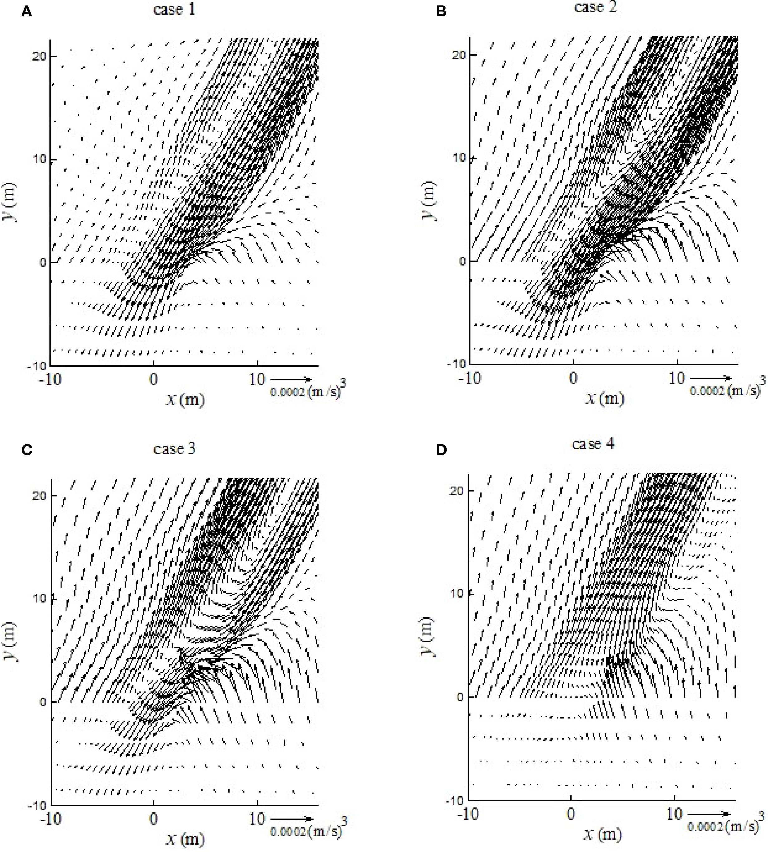 Figures A and B respectively show the velocity vectors over time for two scenarios (1 and 4). In each figure, the vertical axis is labeled from C1 to C3R2, with each row of vectors representing the velocity at different measurement points. The horizontal axis represents time from 0 to 12 hours. Flow directions at locations near the tidal creek varied from being predominantly perpendicular to the creek at the beginning of flooding and the end of drainage of the marsh platform, to being largely parallel to the creek for the rest of the rising and ebbing tide periods, respectively. The changes in the direction and magnitude of the velocity indicate that the topography has a significant influence on the flow velocity near the tidal channel.