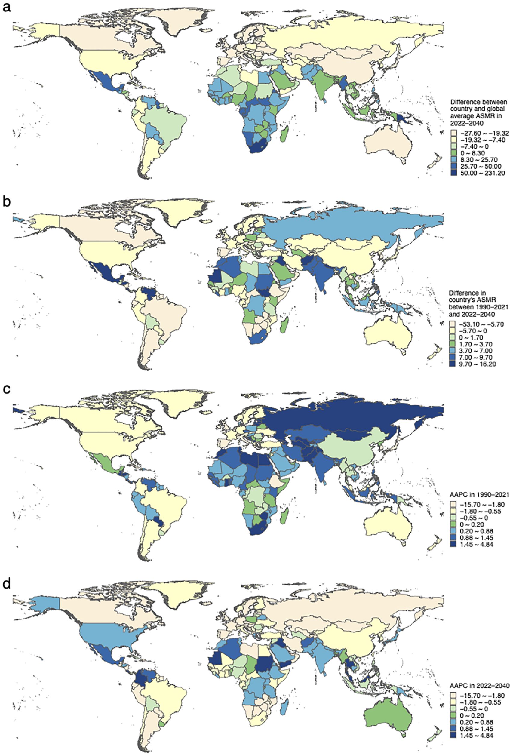 Four world maps depict data differences related to age-standardized mortality rates (ASMR) and annual average percent change (AAPC) from 1990 to 2040. Map (a) shows the difference between country and global average ASMR in 2022–2040, with values ranging from -27.6 to 231.2. Map (b) illustrates the difference in country's ASMR between 1990–2021 and 2022–2040, ranging from -53.1 to 16.2. Map (c) represents AAPC from 1990–2021, with values ranging from -15.7 to 4.84. Map (d) displays AAPC from 2022–2040, within the same range. The maps use a color scale from light to dark shades.