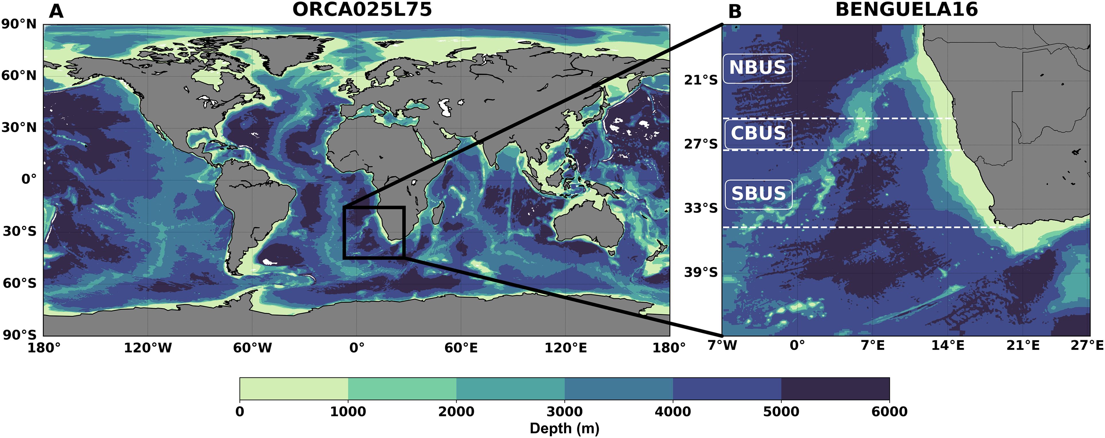 World map showing ocean depths with a focus on the Benguela region off the southwest coast of Africa. Depths are color-coded, ranging from light green (shallow) to dark blue (deep). The Benguela upwelling system is divided into northern (NBUS), central (CBUS), and southern (SBUS) areas. The depth scale ranges from zero to six thousand meters.