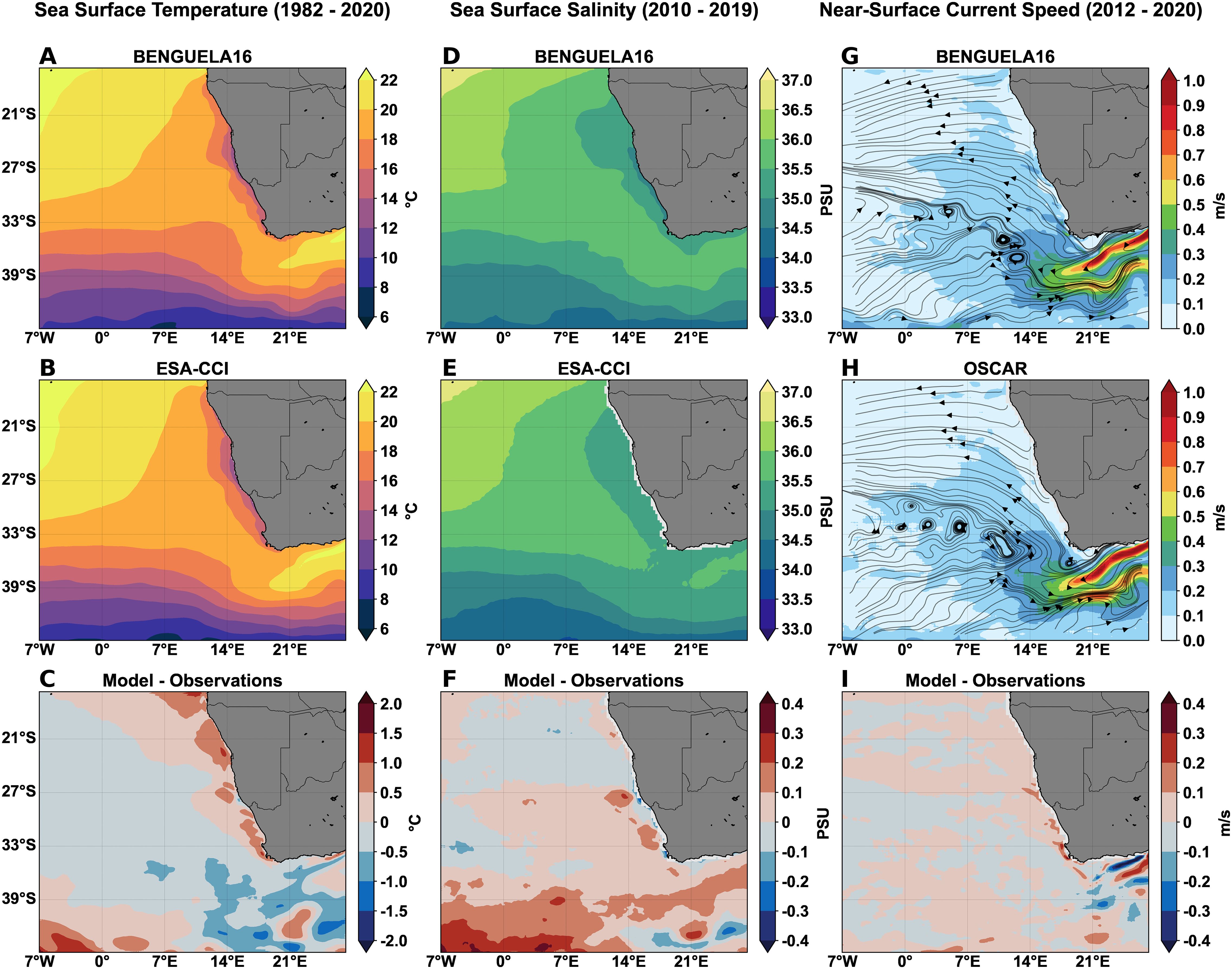 Series of nine panels showing ocean data off the southwestern coast of Africa. Panels (A) and (B) display sea surface temperature data from 1982 to 2020, with colors indicating temperature in degrees Celsius. Panels (D) and (E) depict sea surface salinity from 2010 to 2019, using colors for salinity values in practical salinity units (PSU). Panels (G) and (H) show near-surface current speed from 2012 to 2020, with vectors indicating magnitude in meters per second. Panels (C), (F), and (I) illustrate differences between models and observations for each category. Maps include latitude and longitude labels.