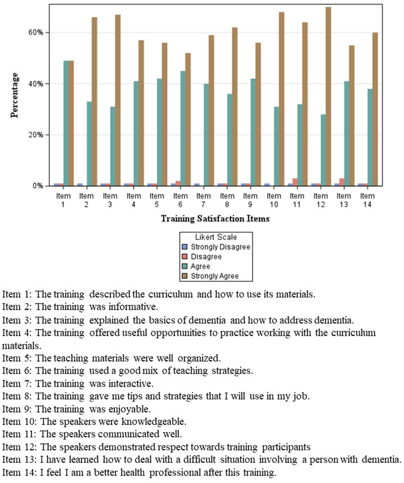 Bar chart titled