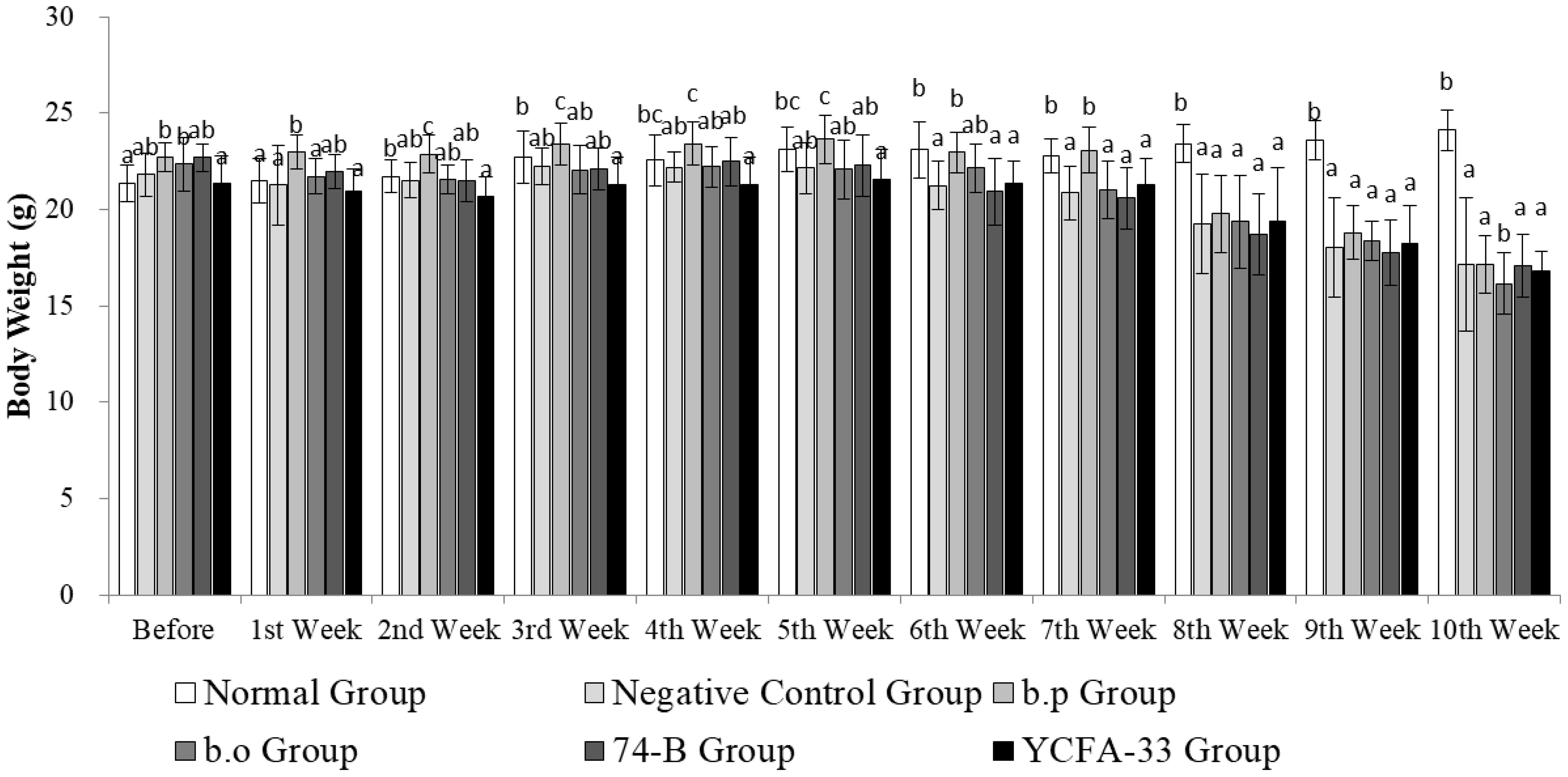 Grid of images showing the progression of skin treatment on rodents over days 36, 40, 43, 47, 50, 54, and 57. Each row displays a different subject from initial condition to the end, with variations in skin color and markings observed. Labels underneath provide additional data for each image.