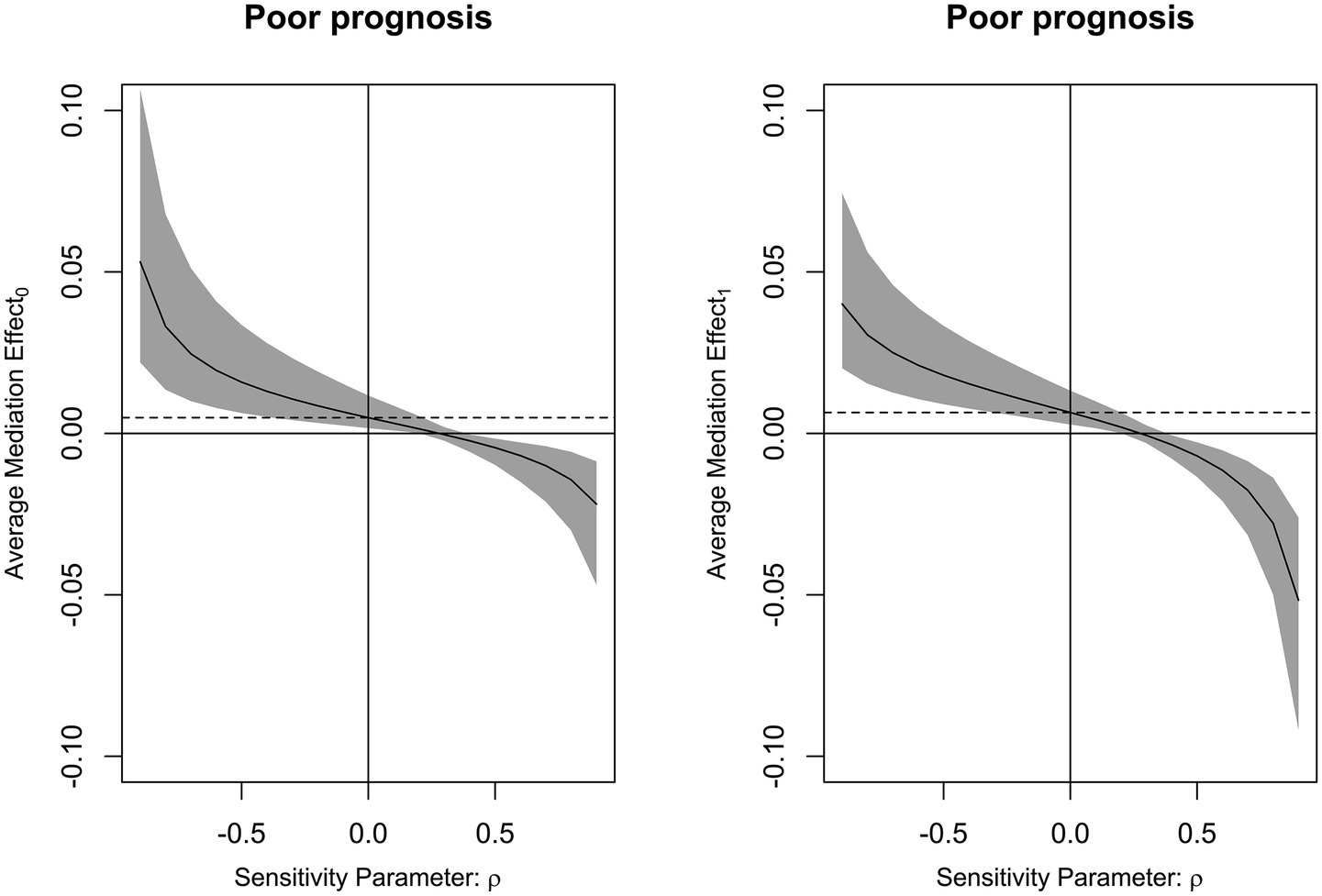 Two graphs labeled