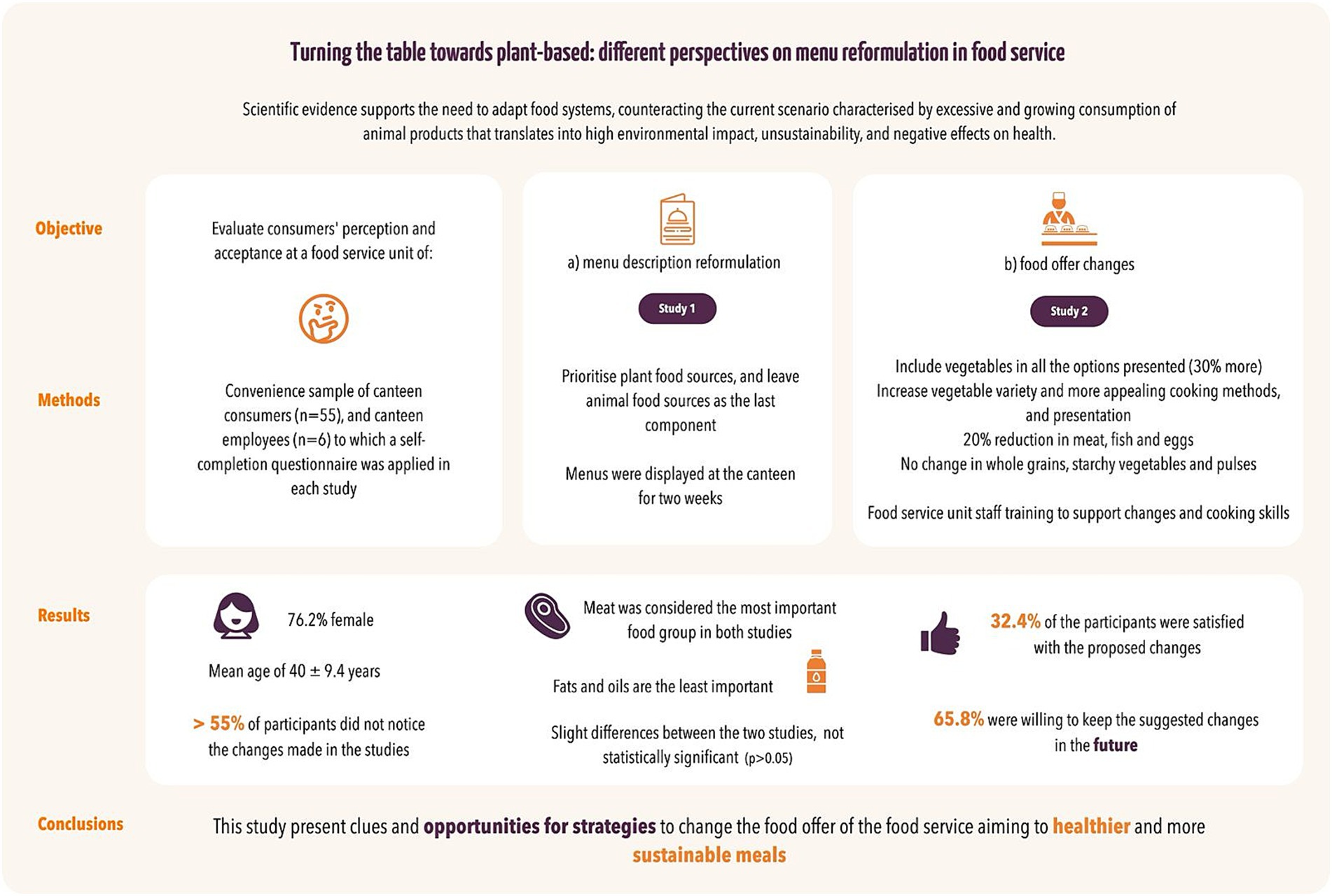 Infographic titled