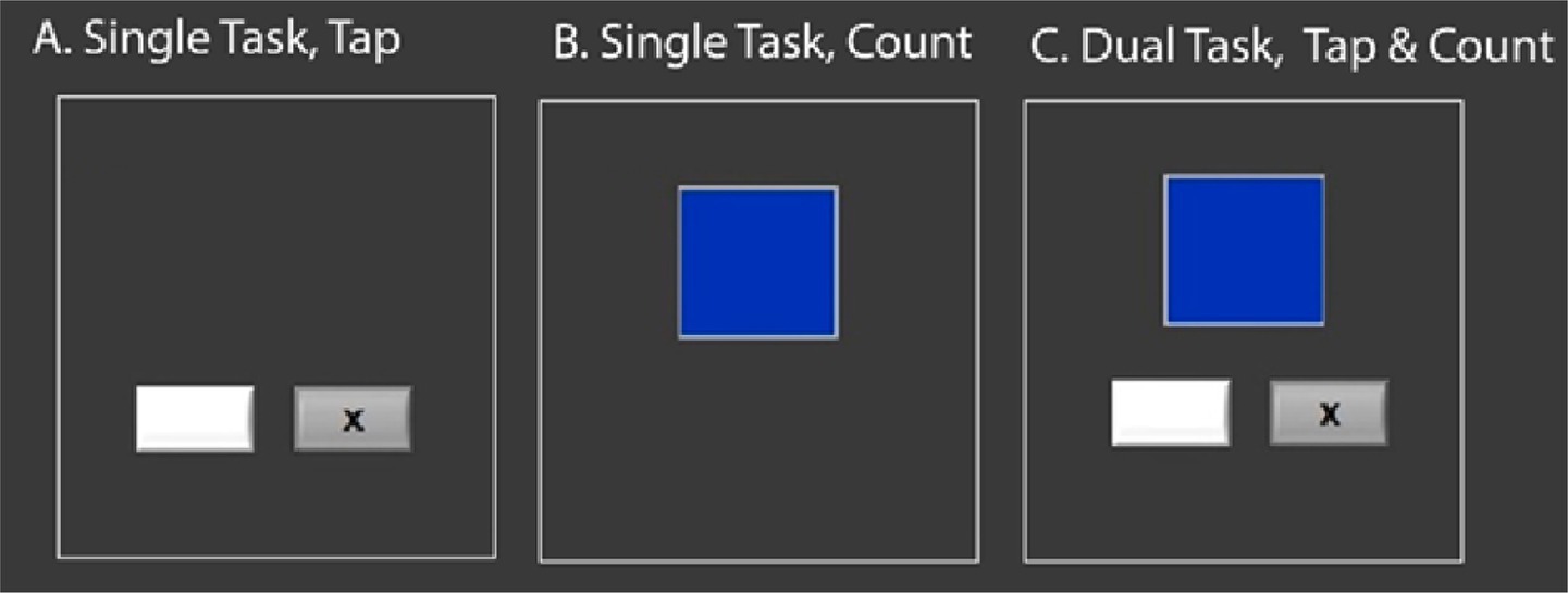 Three panels show different tasks. Panel A: