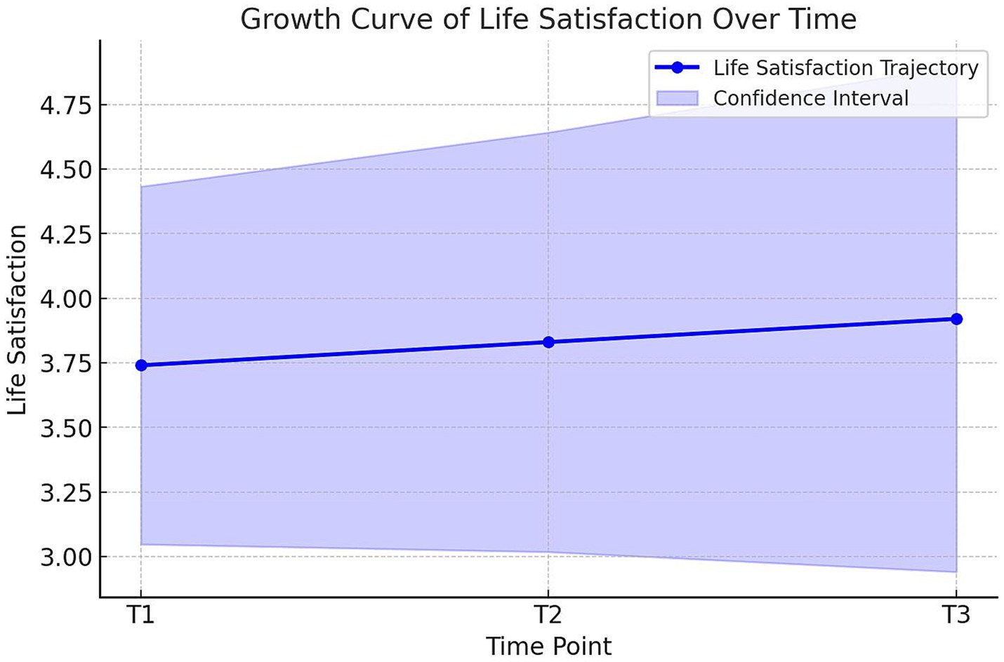 Line graph titled