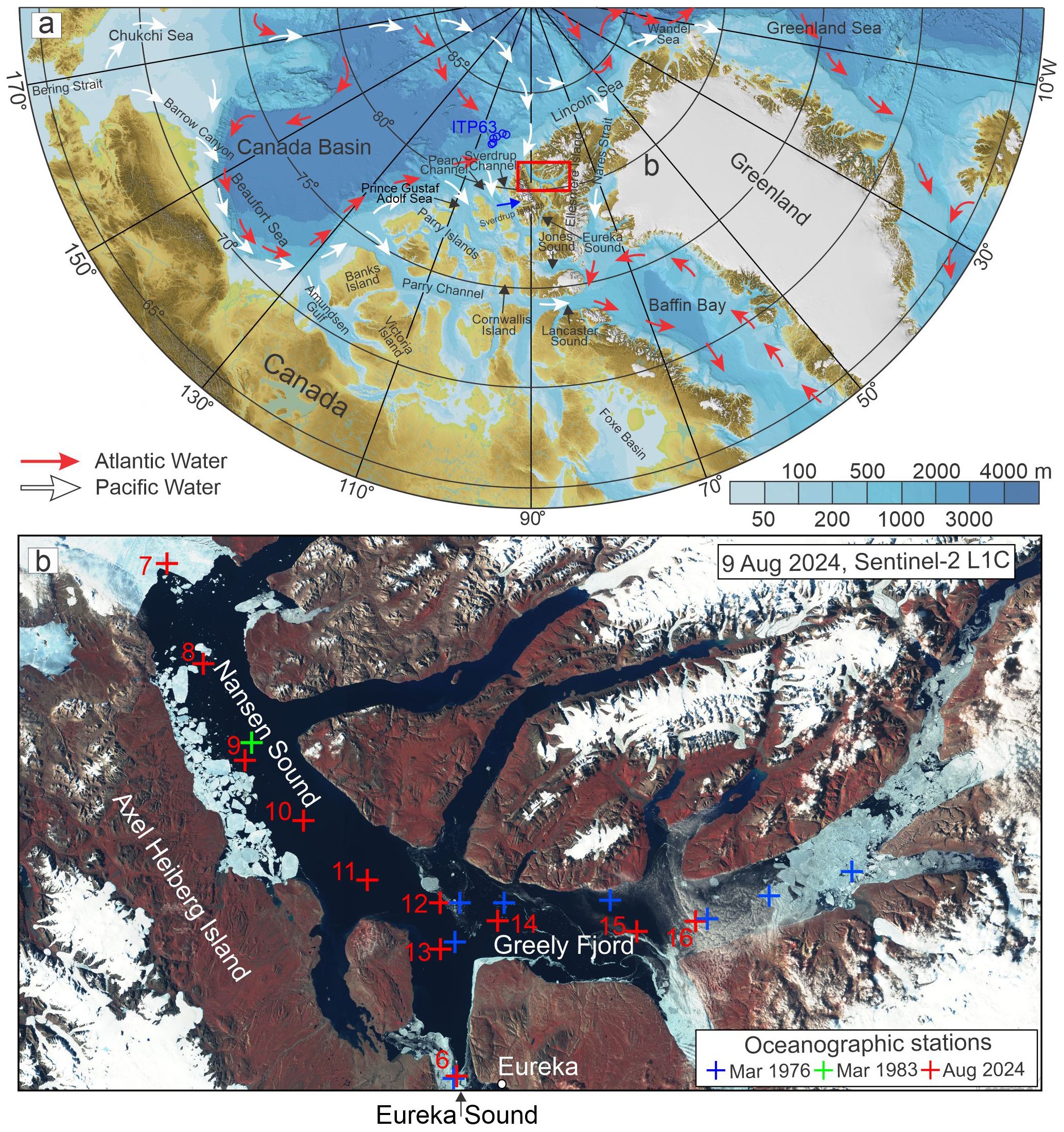 Topographic map of the Arctic region, highlighting ocean currents and geographic features. Panel (a) shows Atlantic and Pacific water currents in red and white arrows, respectively, around Greenland and Canada. Panel (b) displays a satellite image of Nansen and Greely Fjords with oceanographic stations marked by red and blue crosses, indicating data from 1976, 1983, and 2024. The image includes terrain and water details with a legend for depth in meters.