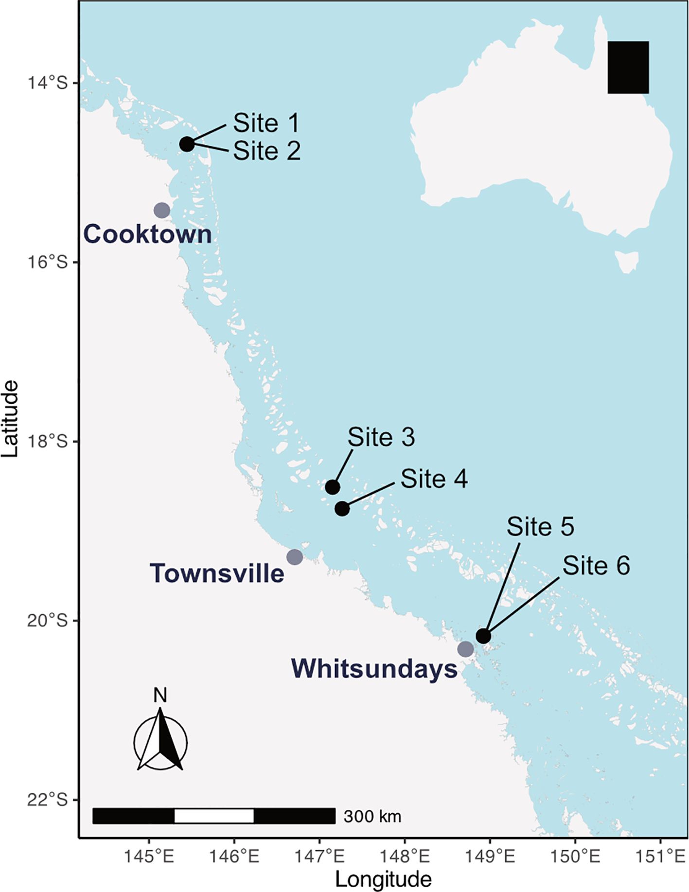 Map of northeastern Australia showing research sites along the Great Barrier Reef. Six sites are marked from Site 1 to Site 6. Key locations include Cooktown, Townsville, and Whitsundays. A scale bar indicates 300 kilometers, and a compass shows North.