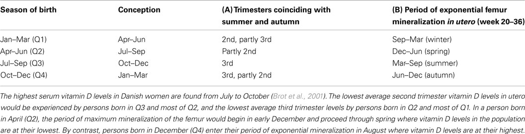www.frontiersin.org