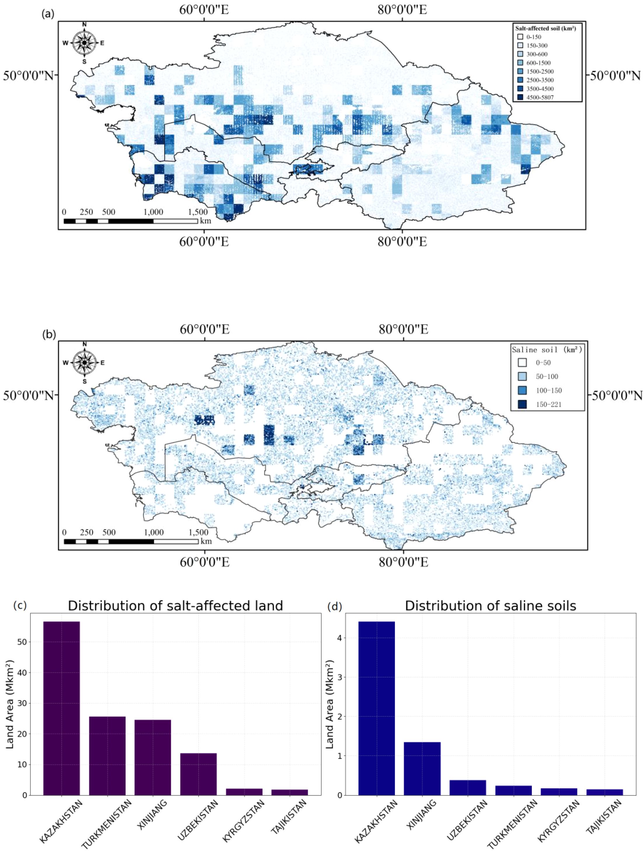 Map and bar chart visualization illustrating soil conditions in Central Asia. Panel (a) shows the distribution of salt-affected soils, varying from light to dark blue. Panel (b) maps saline soils, ranging from light to dark shades. Panel (c) presents a bar chart on salt-affected land distribution, highlighting Kazakhstan with the highest area. Panel (d) depicts a bar chart for saline soils, again showing Kazakhstan leading.